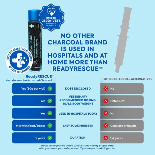 Miniatura 3 de Dr. Cuddles ReadyRESCUE – Carbón Activado de Nueva Generación para Perros y Gatos, 30g - Desintoxicación de Toxinas de Grado Veterinario - Botiquín