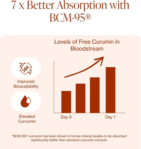 Miniatura 4 de Curcumina de cúrcuma orgánica con pimienta negra y BCM-95 - para el apoyo inflamatorio, salud cerebral e inmune - 60 cápsulas veganas de cúrcuma