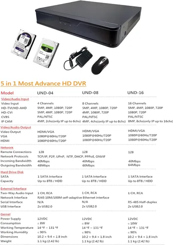 Miniatura 8 de Sistema de cámara de seguridad 101AV 16CH híbrido HD H.265/H.264 2 en 1 DVR/NVR, HD-TVI/CVI/AHD/IP, salida de video HDMI/VGA, aplicaciones