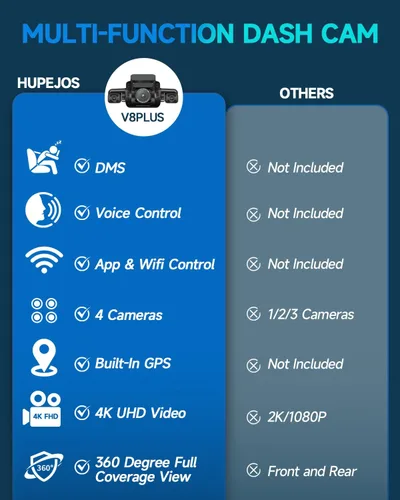 Miniatura 2 de HUPEJOS Cámara de salpicadero AI frontal y trasera interior con sistema de monitor de controlador, cámara de automóvil de 360° 4K, cámara de 4