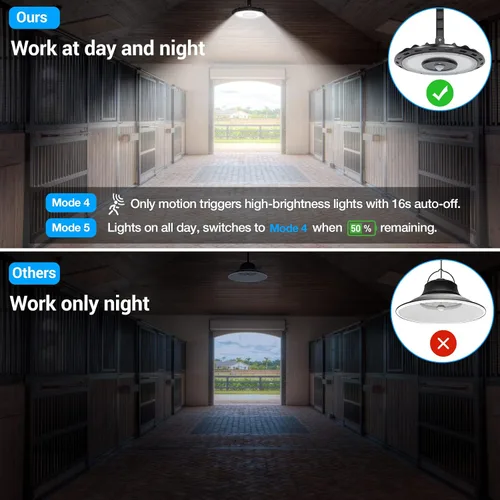 Miniatura 3 de ropelux - Luces solares para interiores y exteriores, 3000 lm, regulables, 5 modos (2 para iluminación durante todo el día), sensor de movimiento