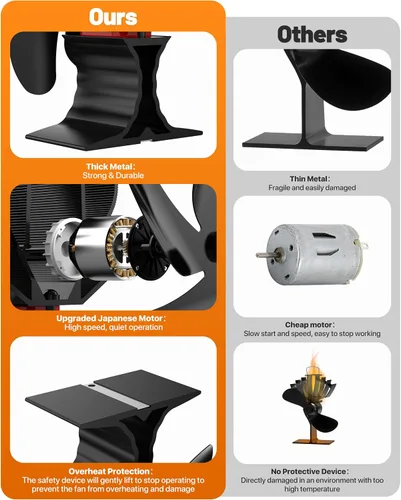Miniatura 2 de HIDALIFE Ventilador de estufa de leña, ventilador de chimenea alimentado por calor con soporte compatible con calentador Buddy, soplador de estufa