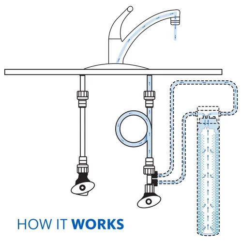 Miniatura 6 de Aquasana Filtro de agua para grifo de fregadero Reduce el 99% de 78 contaminantes, incluyendo cloro y plomo del agua del grifo, filtración debajo