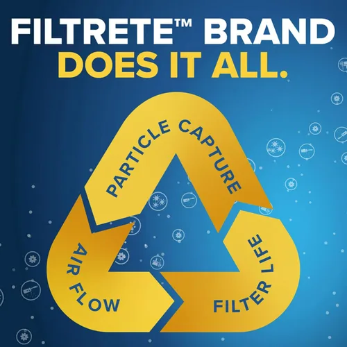 Miniatura 7 de Filtrete - Filtro de aire para aire acondicionado y calefactor, 16 x 25 x 1 pulgadas, MERV 14, MPR 2500, alérgenos de alto rendimiento premium