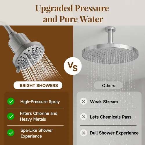 Miniatura 5 de BRIGHT SHOWERS Cabezal de ducha filtrado, cabezal de ducha fijo de alta presión para agua dura, filtro de doble medio que elimina el cloro
