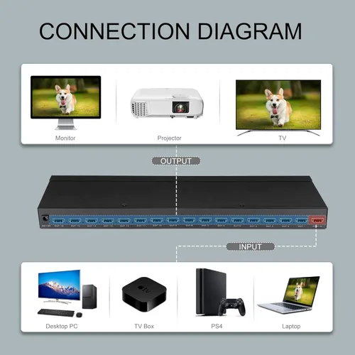 Miniatura 5 de Divisor HDMI 4K 1x16 1 en 16 salidas por Anlink-Ultra HD HDMI TV Splitter, 4K 60Hz, soporta 4K/8MP/5MP/1080P y 3D para Xbox PS4 PS3 Fire Stick Blue