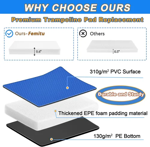 Miniatura 4 de Trampoline Pad Replacement, 12FT 14FT 15FT Trampoline Spring Cover, Thickened EPE Foam Tear-Resistant Waterproof Safety Pad, No Holes for Pole