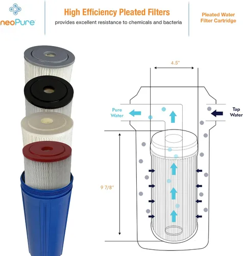 Miniatura 2 de Neo-Pure PS-45097-20 Cartucho de filtro de agua plisado, 20 Micron Nominal, 9-3/4" x 4-1/2" Filtro de sedimento caída, Medios de poliéster, Cartucho