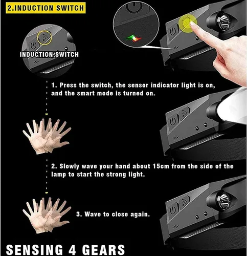 Miniatura 7 de Fay Bless USB tipo C recargable LED sensor faro con ángulo ajustable (HeadlampBand-JP-Negro 2PCS)