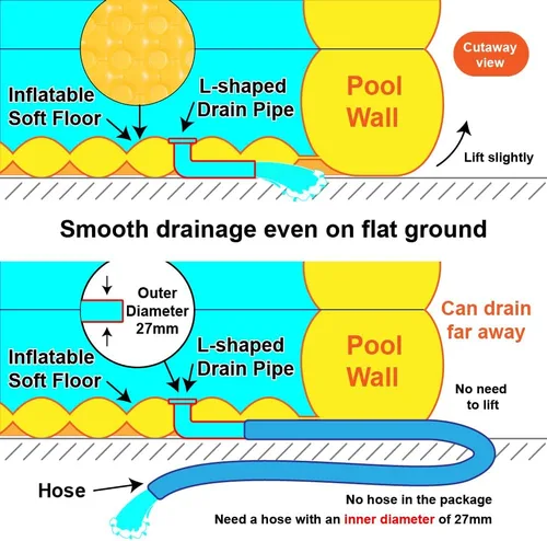 Miniatura 6 de Piscina inflable, piscinas infantiles de 59 x 45 x 20 pulgadas con suelo suave inflable, piscinas inflables duraderas para patio trasero, jardín