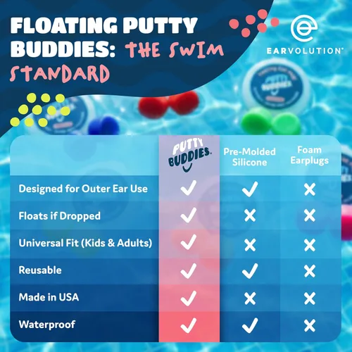 Miniatura 6 de PUTTY BUDDIES, paquete de 10 pares de tapones para oídos flotantes, tapones para oídos de silicona suave para natación y baño, inventados por un