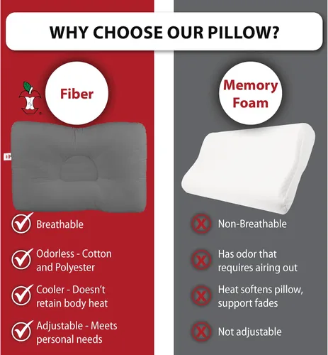 Miniatura 5 de Core Products D-Core - Almohada cervical para el cuello – Soporte ortopédico extra firme para molestias de cuello, personas que duermen de espalda