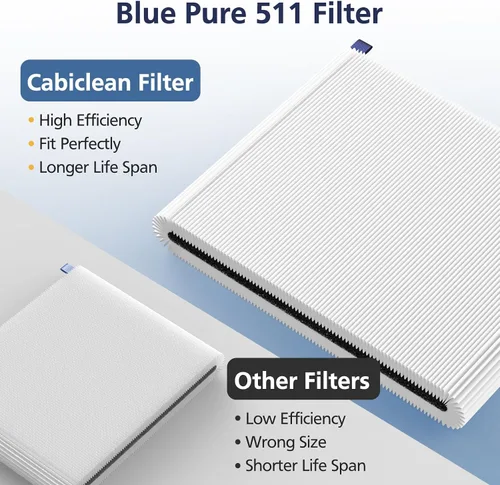 Miniatura 6 de Paquete de 2 filtros de repuesto 511 compatibles con purificador de aire Blueair Blue Pure 511, filtros HEPA 2 en 1 con filtro de repuesto