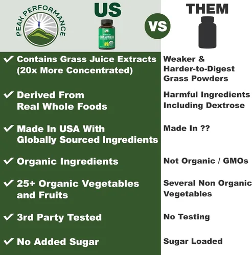 Miniatura 2 de Organic Super Greens 150 cápsulas – Suplemento superalimenticio de jugo verde con 25 ingredientes orgánicos naturales. Max Energy and Detox Super