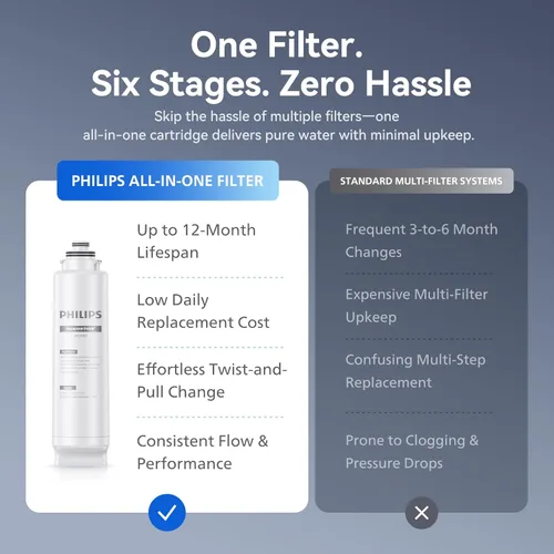 Miniatura 5 de Filtro de agua por ósmosis inversa de mostrador ADD6928DG/37 de Philips, dispensador de agua fría y caliente, sistema purificador dispensador