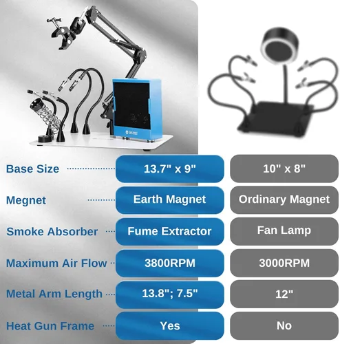 Miniatura 7 de SainSmart Combo magnético de ayuda para soldar, extractor de humos de soldadura y soldadura, estación de soldadura 2 en 1 con soporte para pistola