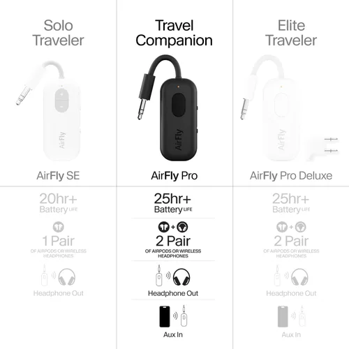 Miniatura 7 de Twelve South AirFly Pro - Transmisor/receptor de audio inalámbrico Bluetooth para hasta 2 AirPods/auriculares inalámbricos; uso con cualquier Negro