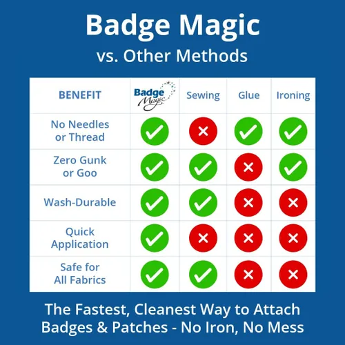Miniatura 6 de Badge Magic Adhesivo de parche, sin coser, sin planchar, cinta de tela de doble cara para parches e insignias (4 hojas), solución de bricolaje