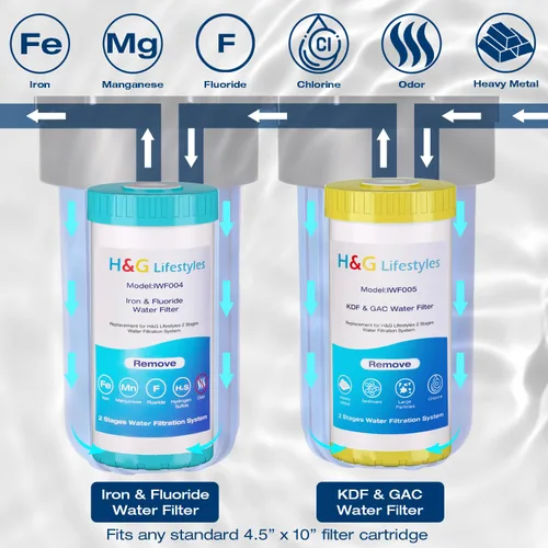 Miniatura 4 de H&G Lifestyles Filtro de agua para toda la casa para agua de pozo, reduce fluoruro de hierro manganeso, con filtros GAC KDF, reduce el olor a cloro