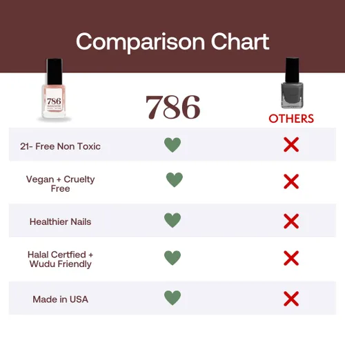 Miniatura 4 de Esmalte de uñas transpirable, vegano, sin crueldad, saludable, Halal, de secado rápido de 786 Cosmetics (Abu Dhabi)