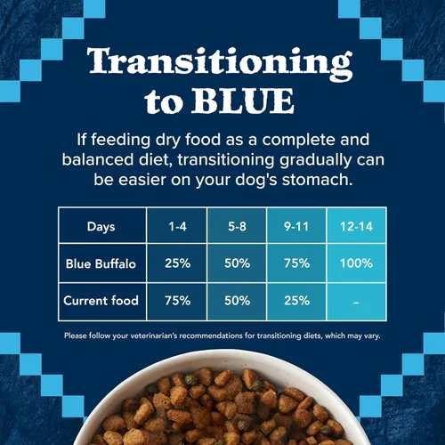 Miniatura 7 de Blue Buffalo Wilderness - Alimento seco natural con alto contenido proteínico y cereales saludables para perros adultos, pato, bolsa de 4.5 libras