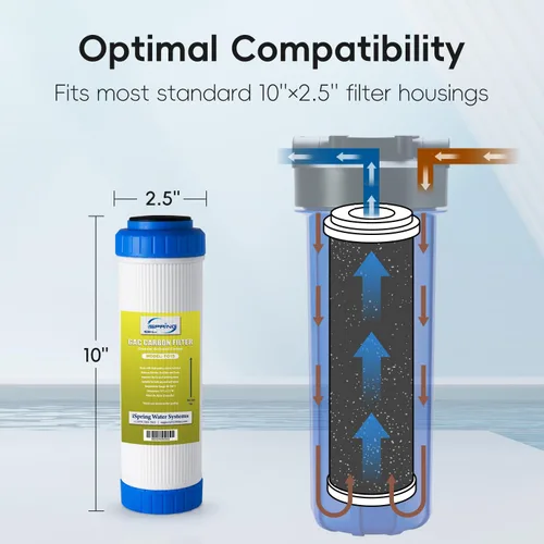 Miniatura 3 de iSpring FG15 - Filtro de agua de repuesto de 10 x 2.5 pulgadas para sistema de filtro de agua de ósmosis inversa, filtro de carbón activado granular