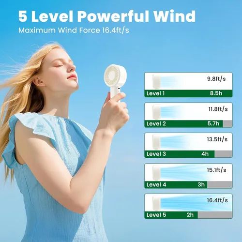 Miniatura 5 de HandFan Mini ventilador de mano, ventiladores pequeños de próxima generación portátil [8.5 horas de funcionamiento] con potente motor turbo de alta