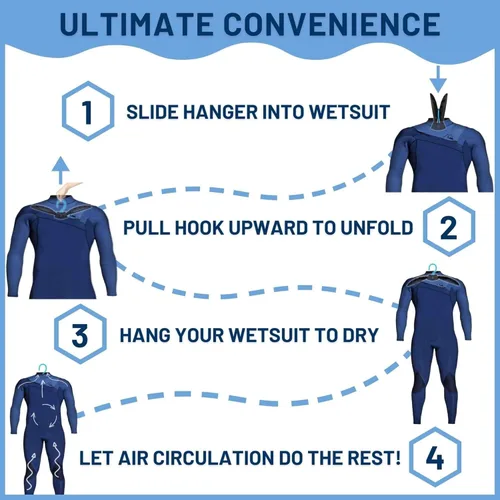 Miniatura 5 de Colgador de traje de neopreno Hang 11 - Mejora la duración de tu traje húmedo, secador rápido, colgadores de traje de neopreno plegables para Azul