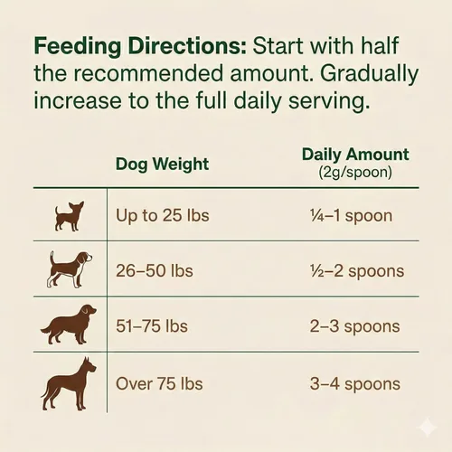 Miniatura 7 de Polvo de hongo de cola de pavo para perros – Polvo de hongos ultra 7 en 1 con beta-glucanos, apoyo inmunológico, digestivo y cerebral, sabor a