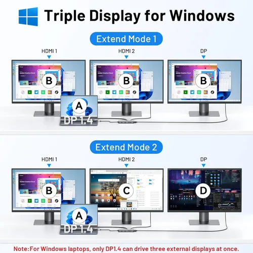 Miniatura 3 de Estación de acoplamiento USB C Monitor dual, estación de acoplamiento de triple pantalla USB C 9 en 1 a adaptador HDMI dual Displayport SD TF lector