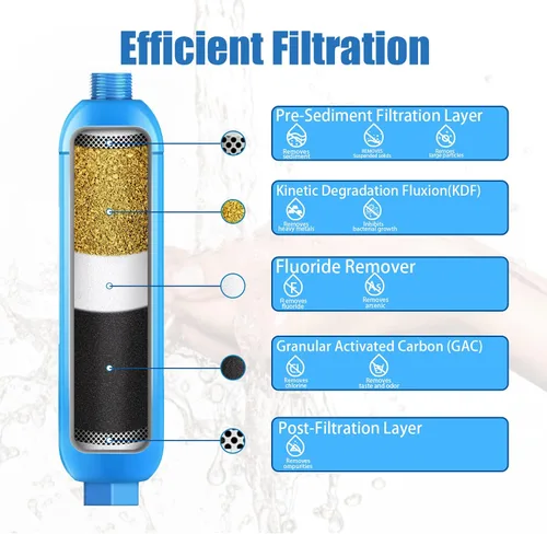 Miniatura 3 de Paquete de 2 filtros de agua en línea/marina RV con protector de manguera flexible, certificado NSF, dedicado para jardinería, caravanas, cámperes