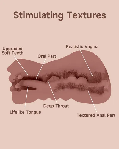 Miniatura 6 de 3 en 1 Masturbador Masculino de Bolsillo, Juguetes Sexuales para Adultos con Vagina Texturizada 3D y Ano Apretado y Palo Secante, Muñeca Sexual