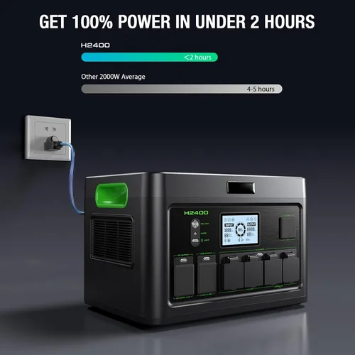 Miniatura 3 de Central eléctrica portátil de 2400W 1843Wh GRECELL generador solar al aire libre con 2400W (4800W pico) 4 salidas de CA, batería de respaldo