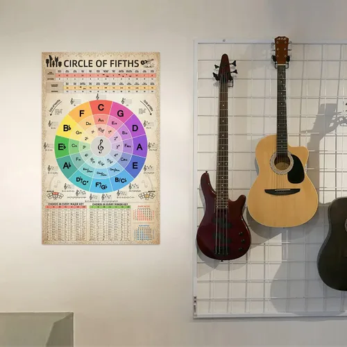 Miniatura 5 de HYUOEP Póster de gráfico Circle of Fifths Teoría Musical, acordes de referencia para profesores y estudiantes para guitarra y piano, decoración