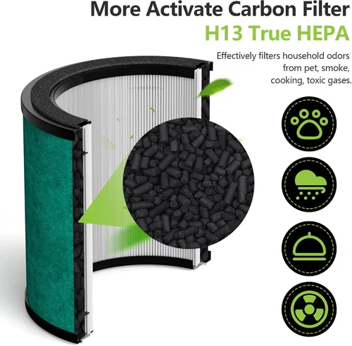 Miniatura 4 de HP071BRN HP072 Filtro de repuesto compatible con purificador de aire Shark NeverChange HP072, HP071BRN, HP070 H13 HEPA y filtro de carbón activado