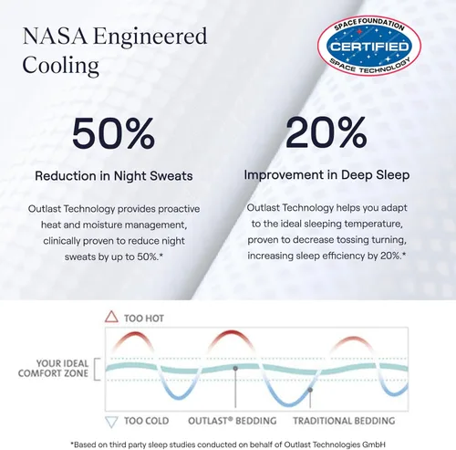 Miniatura 8 de SLUMBER CLOUD Edredón ligero - Tecnología de regulación de temperatura de la NASA - Edredón de enfriamiento alternativo de plumón - hipoalergénico