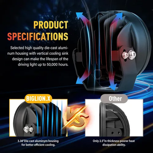 Miniatura 4 de BIGLION.X Luces redondas todoterreno de 5 pulgadas, 160 W, 18800 lm, luces antiniebla LED ámbar, barra de luz de conducción amarilla, vainas de luz