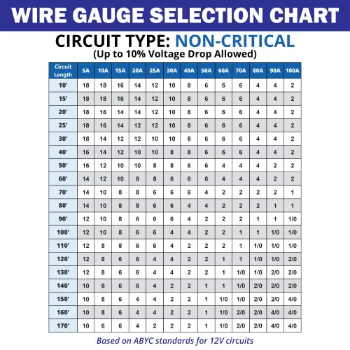 Miniatura 3 de Cable primario para barco de calibre 2, alambre de grado marino de 2 x 50 pies, cobre estañado sin oxígeno, cable de PVC estándar UL 1426 de 2 AWG