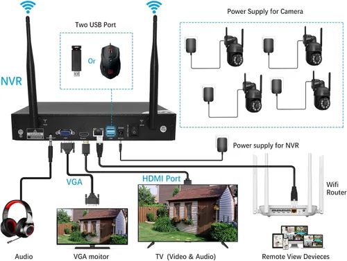 Miniatura 9 de 【Vista de 360°】Sistema de Seguridad Inalámbrico 3K, 4 piezas de cámaras PTZ de 5MP para interior y exterior, cámara WiFi para exterior, sistema