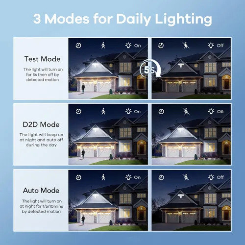 Miniatura 4 de OREiN Luz de inundación con sensor de movimiento al aire libre, luz de seguridad LED de 26W 3500LM, detección de 240° 40 pies, modos de anochecer a