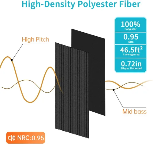 Miniatura 4 de EVERECO Paquete de 6 paneles acústicos de doble capa gruesa de 47.2 x 23.6 x 0.72 pulgadas, paneles insonorizados para pared autoadhesivos, paneles