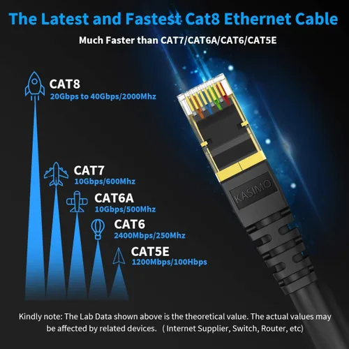 Miniatura 2 de KASIMO Cable Ethernet Cat 8 de 2 pies, cable LAN de red Cat8 de alta velocidad de 40 Gbps con conector RJ45 chapado en oro cable blindado SFTP