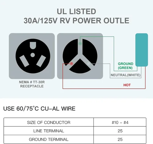 Miniatura 4 de EyGde Caja de toma de corriente RV de 30 amperios, orificio preestablecido mejorado fácil de golpear receptáculo de RV, panel eléctrico impermeable