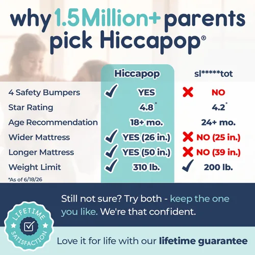 Miniatura 7 de hiccapop Cama inflable de viaje para niños pequeños con parachoques de seguridad [4 lados], cama portátil para niños, colchón de aire para niños