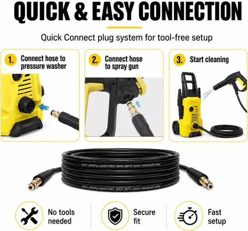 Miniatura 5 de Manguera de repuesto para lavadora a presión Karcher K2-K7, manguera de extensión de manguera de alta presión de 20 pies para Karcher, sistema