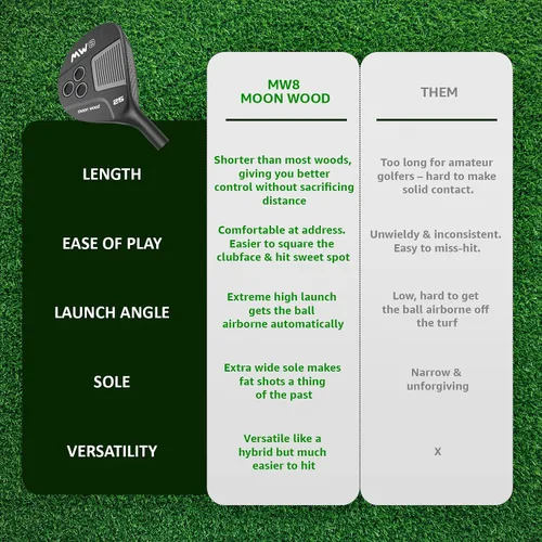 Miniatura 2 de MW8 Moon Wood - Madera de calle de golf premium para hombres y mujeres - Club de golf incluye cubierta para la cabeza - Legal para jugar en torneos