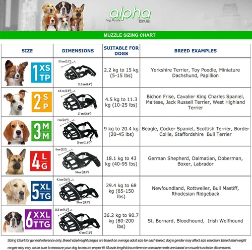 Miniatura 2 de ZEUS Bozal Alpha TPR para perros pequeños, diseño de ajuste cómodo que evita morder, ladrar y masticar, color negro