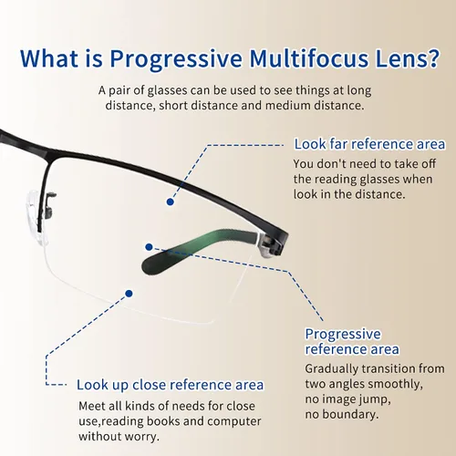 Miniatura 3 de SooGree Blue Light Blocking Multifocus Progressive Reading Glasses Bifocal Far and Near Dual Purpose for Men Reading Glasses