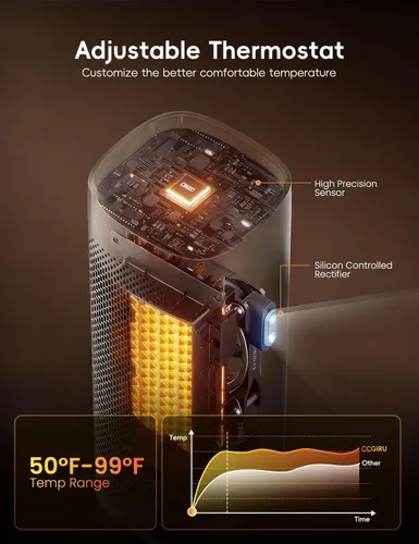Miniatura 3 de Calentadores de 1500 W para uso en interiores, calentador de espacio portátil para habitación grande con control remoto, cerámica PTC, oscilación