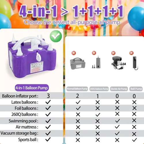 Miniatura 5 de PCFING Balloon Pump Electric, 4-in-1 Air Pump Inflator Blower Machine for All Balloons & Inflation, Triple Inflating Ports for Latex 260q Foil